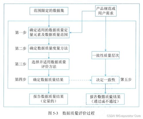 信息系統項目管理師第四版知識摘編 第5章 信息系統工程與機井管理信息系統案例分析